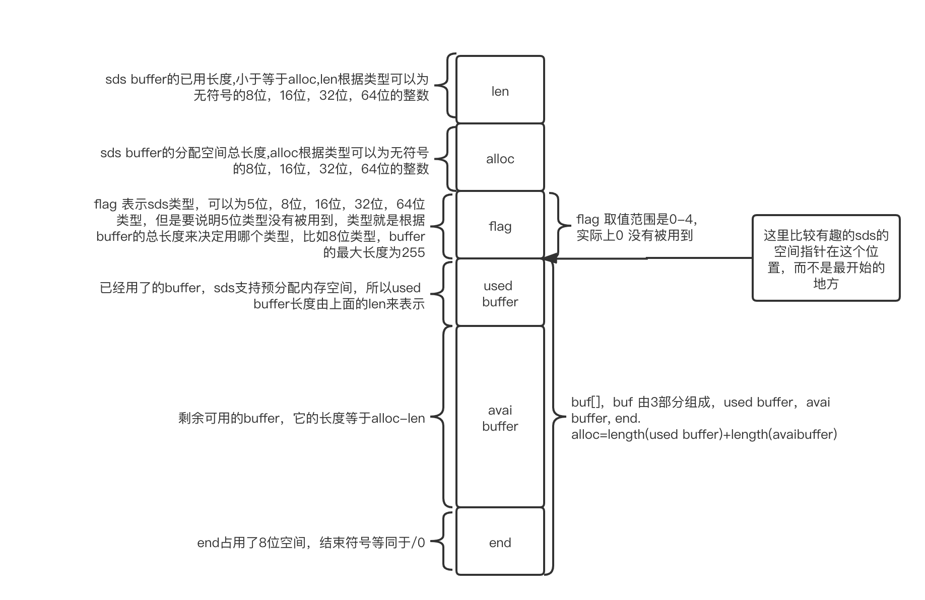 redis-redis-sds-sds